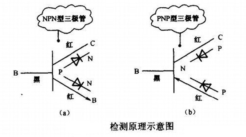 三极管