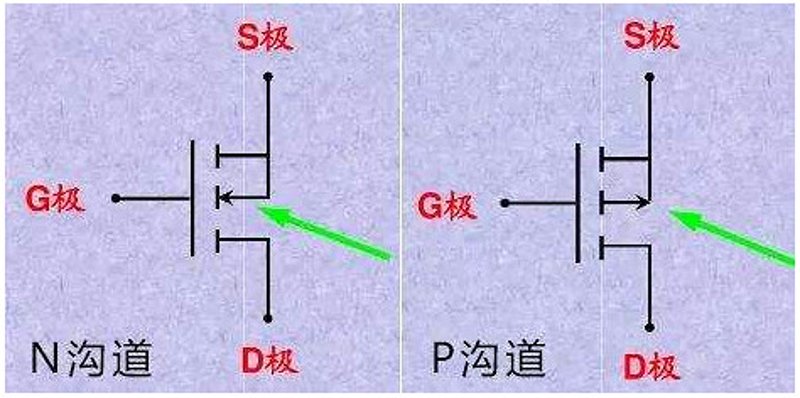 MOS管